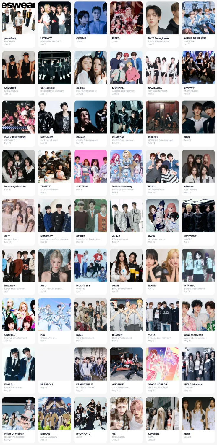 Grupos de K-pop que debutaram de janeiro a junho de 2026 (Fonte: kpopping)